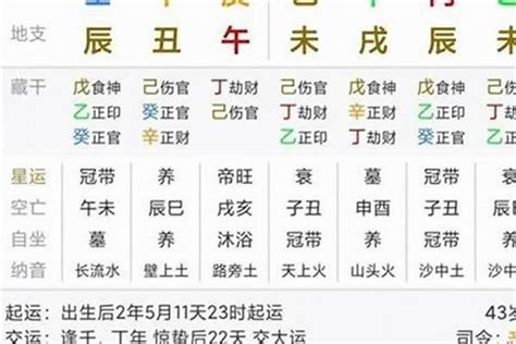 官印劫|八字流年官劫印是什么意思？揭秘命理学中的三大神煞？